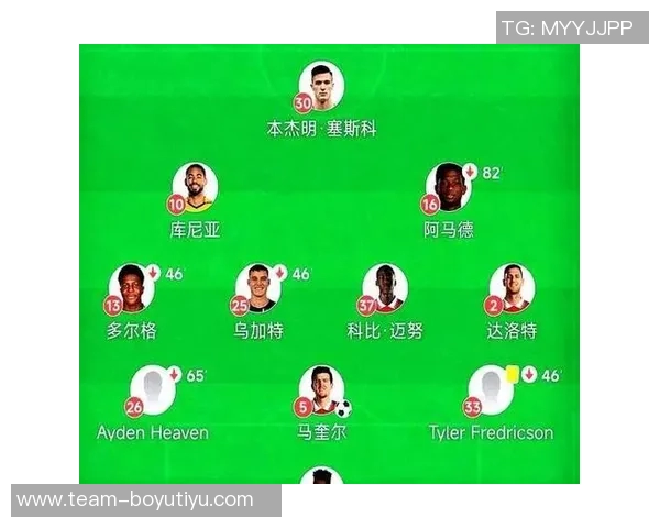 前曼联球员点评阿莫林战术调整四后卫成效显著五后卫变动令人费解 前曼联球员点评阿莫林战术调整四后卫成效显著五后卫变动令人费解